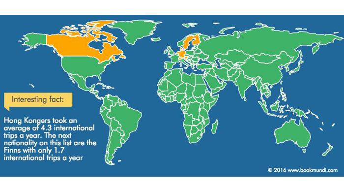 The World’s Most Traveled Countries - BookMundi